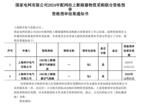 Shanghai Zi Kai Electric успешно премина на National Power Grid Review!